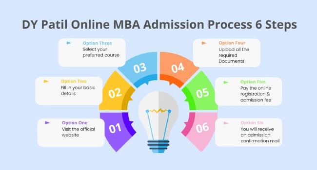 Dy patil online mba admission process