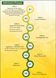 GLA Online Courses Admission Process 2026