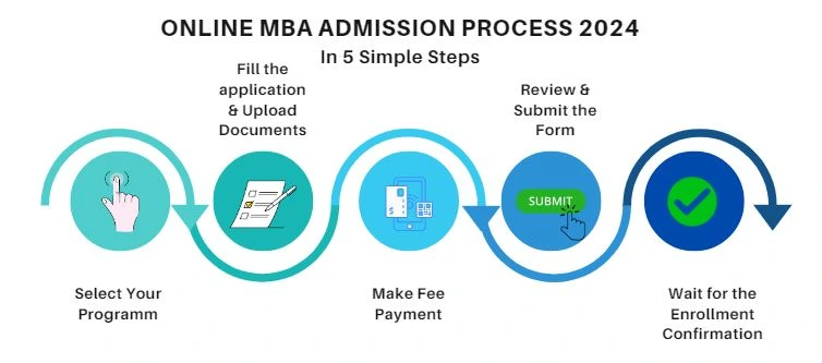 Online MBA Admission Process 2025