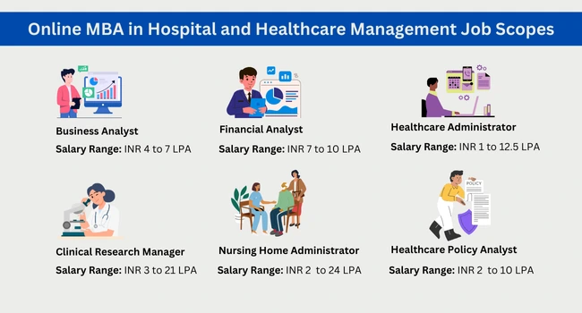 Online MBA in Hospital and Healthcare Management Job Scopes