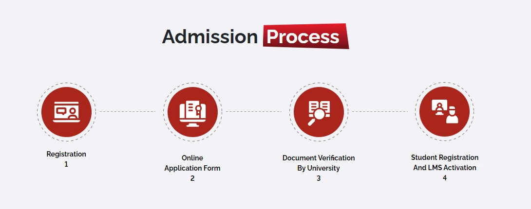 VGU Online MBA