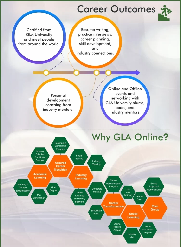 Why GLA Online?