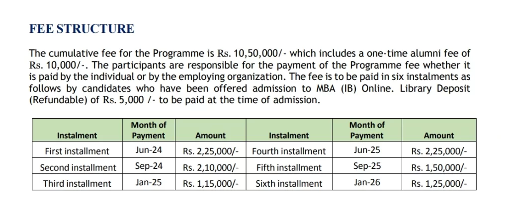 IIFT Online MBA Fee Structure