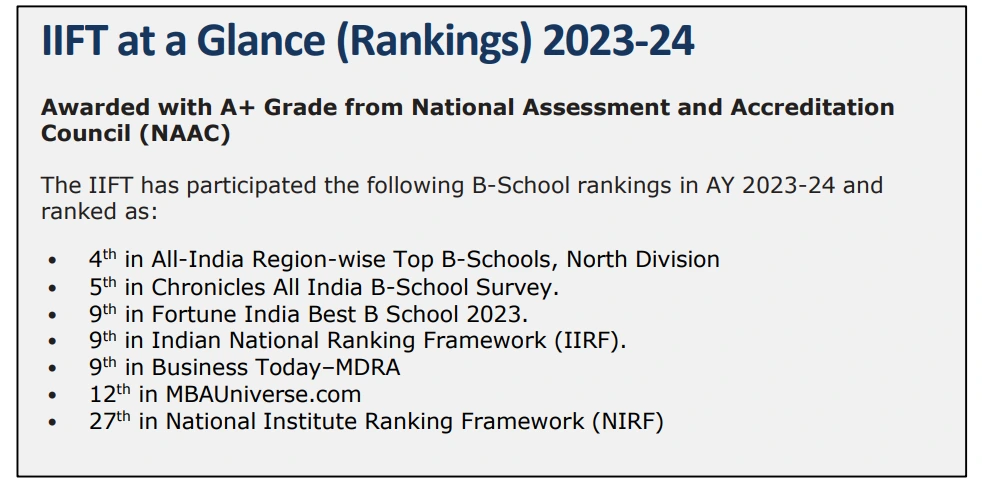 IIFT Rankings Reviews