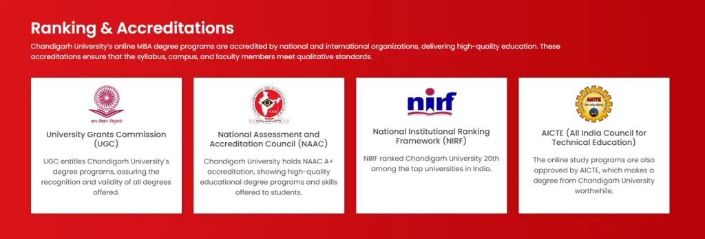 CU Online Ranking & Accreditations