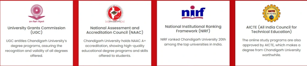 CU Online Ranking & Accreditations