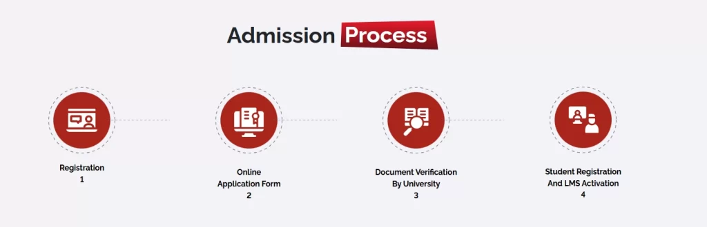 VGU Online MBA Admission Process