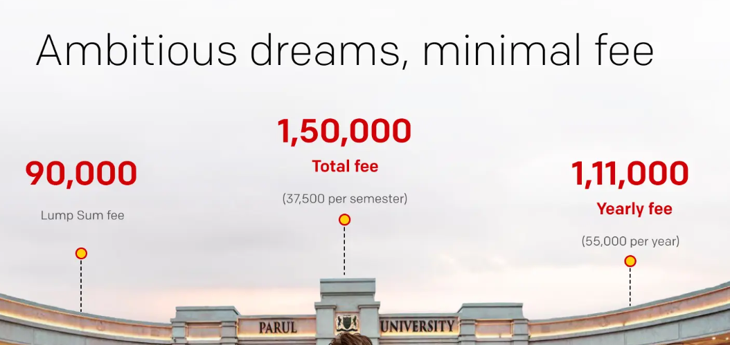 Parul University Online MBA Fees Details