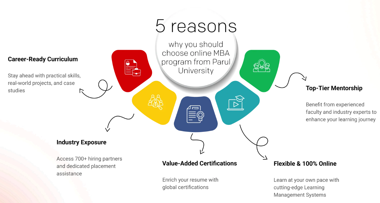 Why Choose Parul University Online MBA?