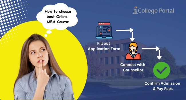 How to choose best MBA Course
