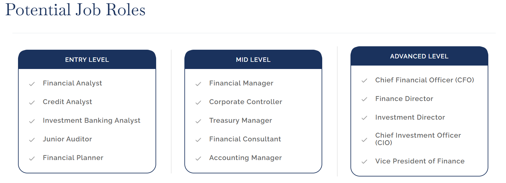 Amity Online MCom Job Roles