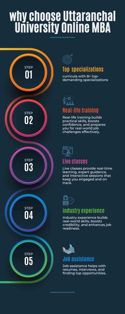 why choose Uttaranchal University Online MBA