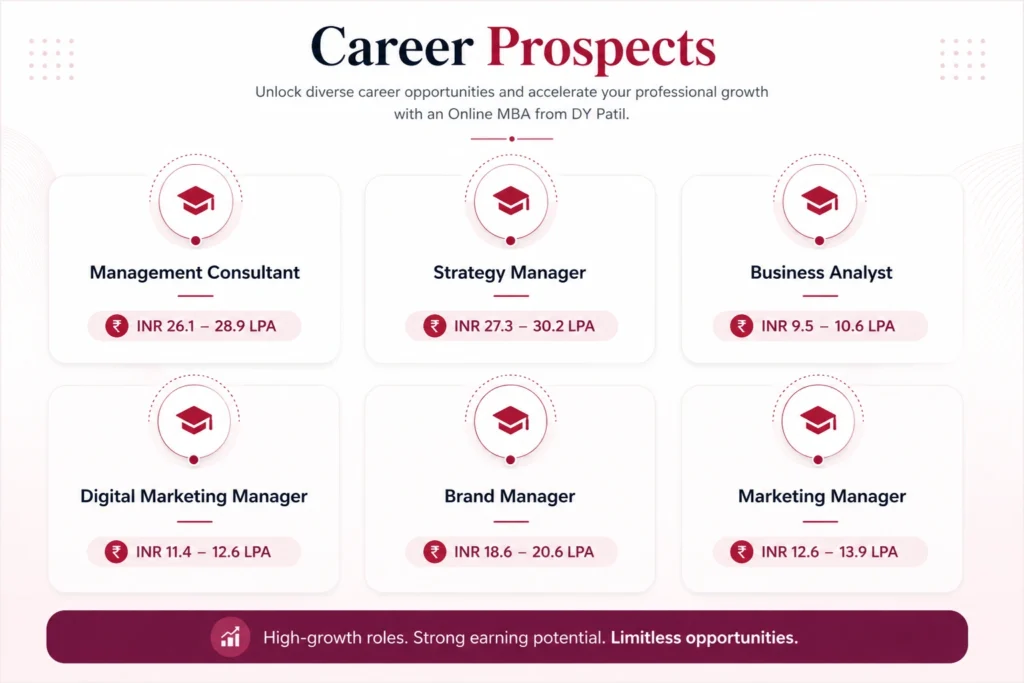 DY Patil Online MBA Career Prospects & Salary
