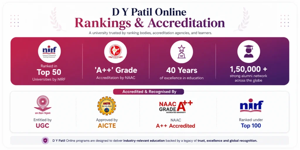 DY Patil Online Ranking & Accreditation