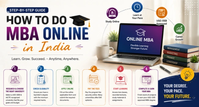 How to Do MBA Online in India?