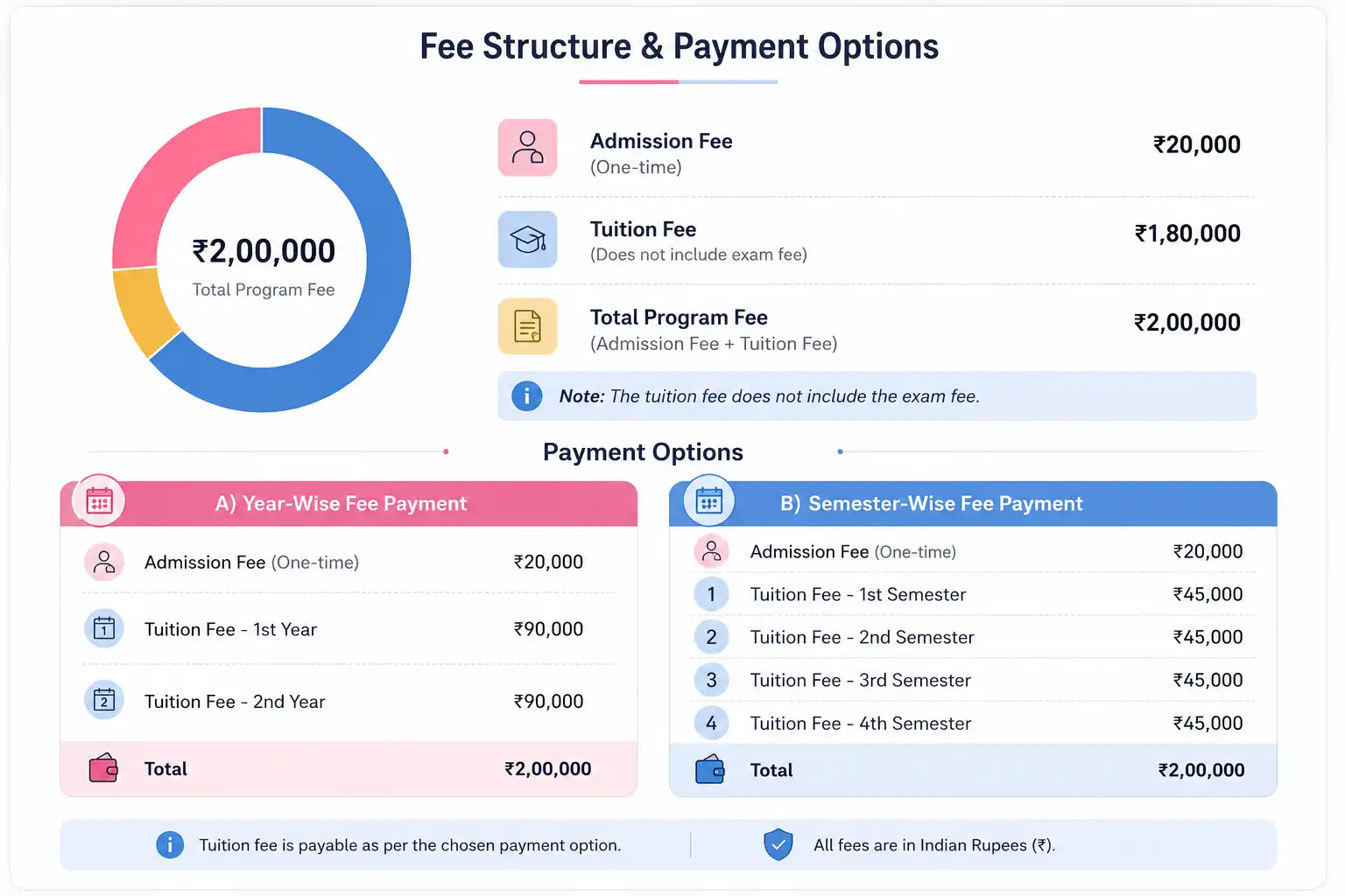 ICFIA Online MBA Fees Visually