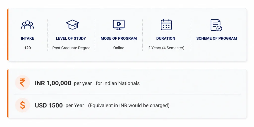 JSS Online MBA Quick Glance