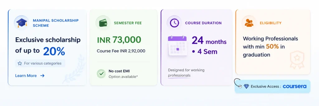 MAHE Online MBA Overview