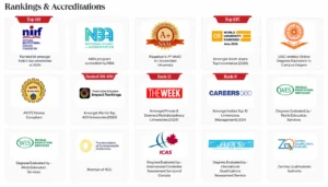 MUJ Online MBA Ranking & Accreditation