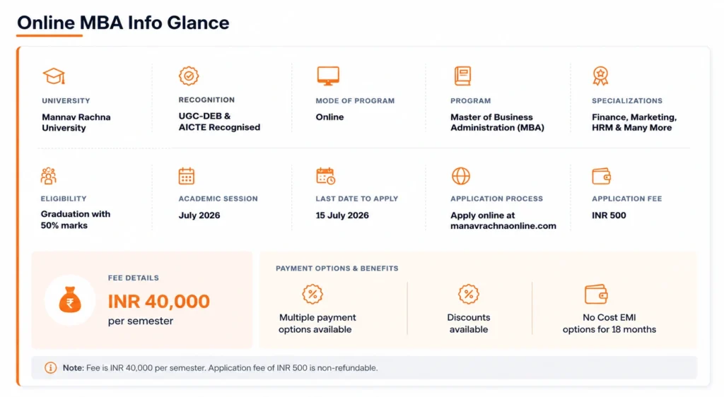 Manav Rachna Online MBA Quick Look