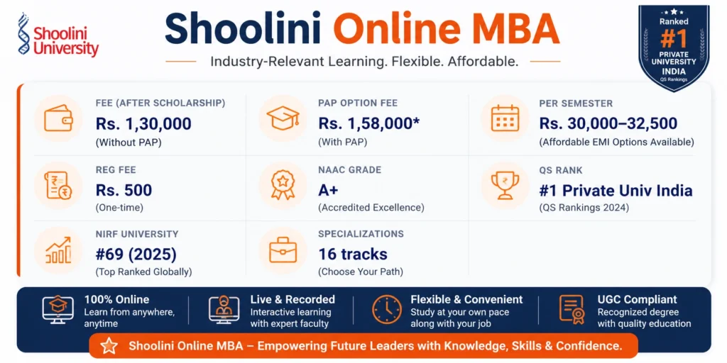 Shoolini Online MBA Quick Look 2026