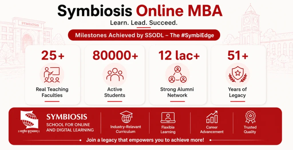 Symbiosis Online MBA Quick Look