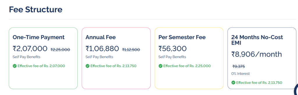 Amity online mba fees structure